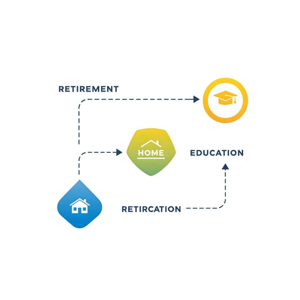 Roadmap with milestones